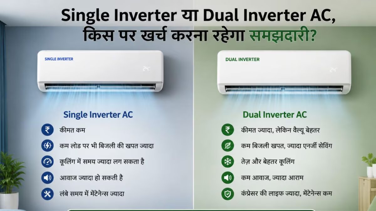 बिजली बिल कम करना है? खरीदने से पहले समझें Dual Inverter AC और Single Inverter में अंतर, कौन है बेहतर